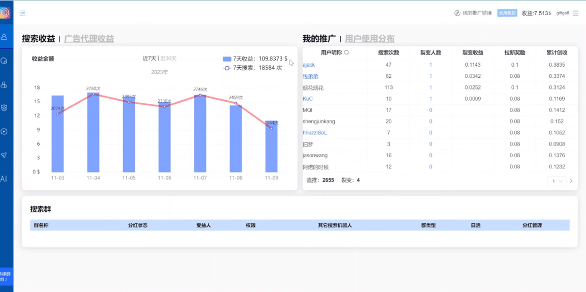 独家技巧！电报运营新风口，免费发送器+会员技巧，赚钱就是这么简单！  第2张